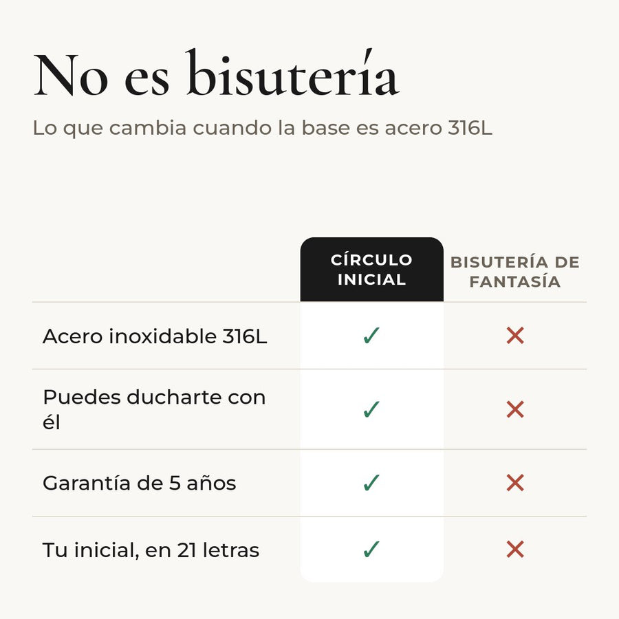 Comparativa: Collar Círculo Inicial en acero 316L frente a bisutería de fantasía
